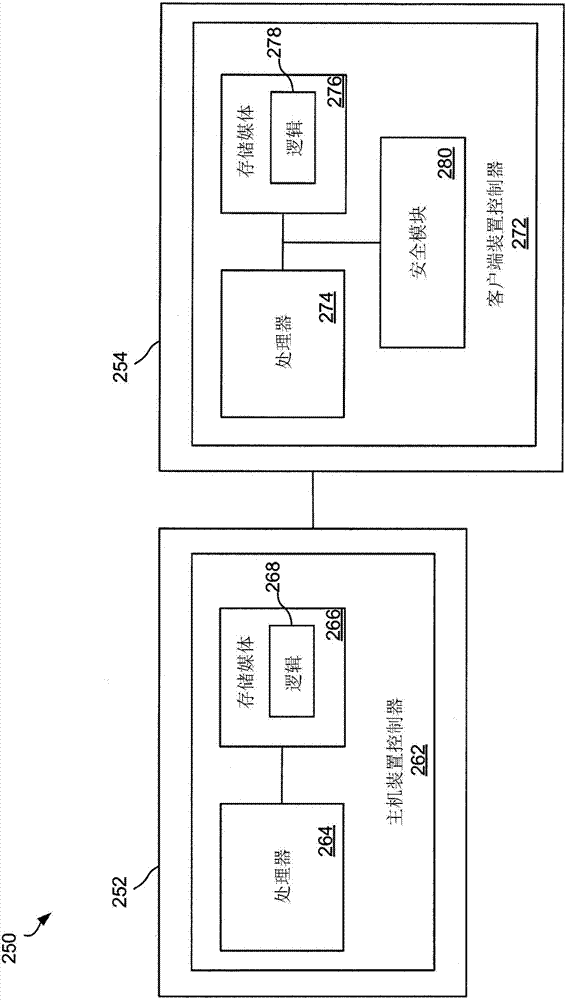 Controlled secure code authentication