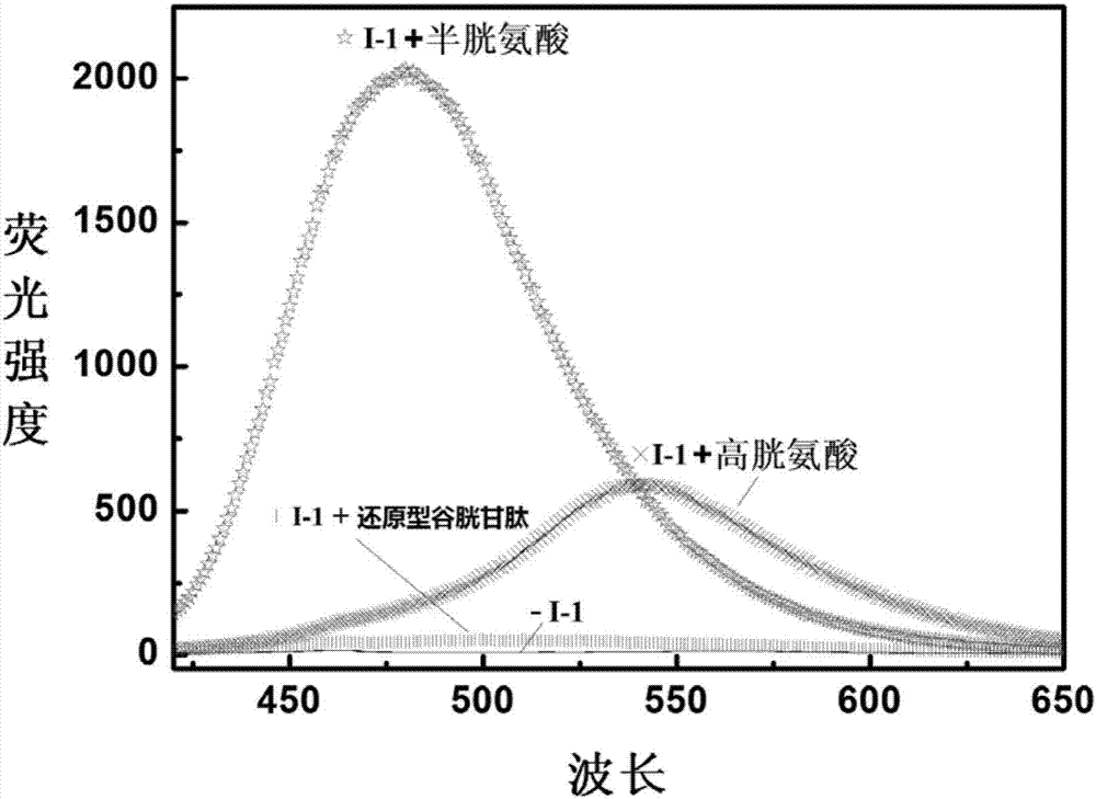 Reactive-type fluorescence probe for distinguishing sulfydryl compounds, synthesis method and application thereof