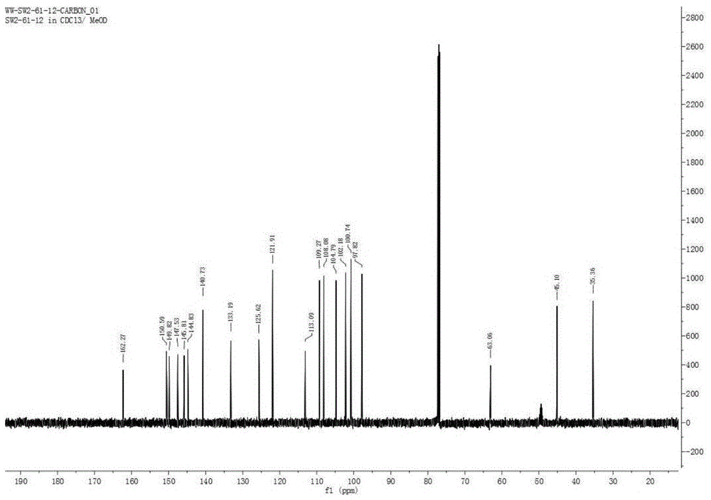 A kind of lignan compound containing coumarin structure and its preparation method and application