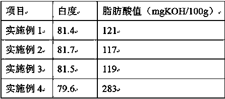 Preparation method of instant wheat flour