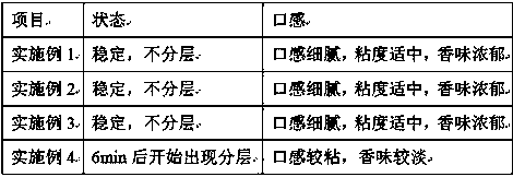 Preparation method of instant wheat flour