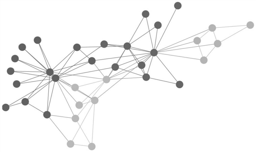 A social robot recognition method based on graph attention network