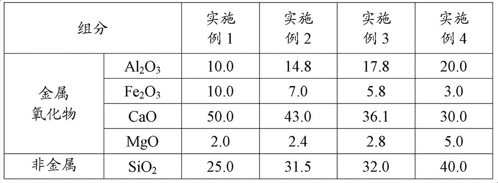 Curing agent for treating deep soft foundation soil layer and preparation method thereof