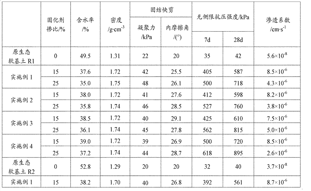 Curing agent for treating deep soft foundation soil layer and preparation method thereof