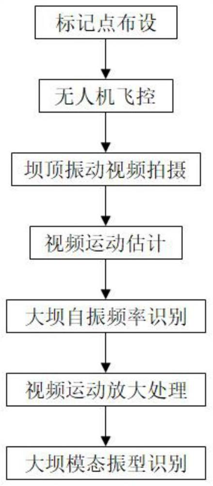 Concrete arch dam modal shape identification method based on unmanned aerial vehicle video shooting