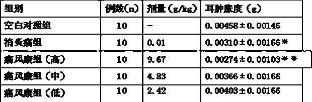 Traditional Chinese medicine compound preparation for treating gout and preparation method thereof