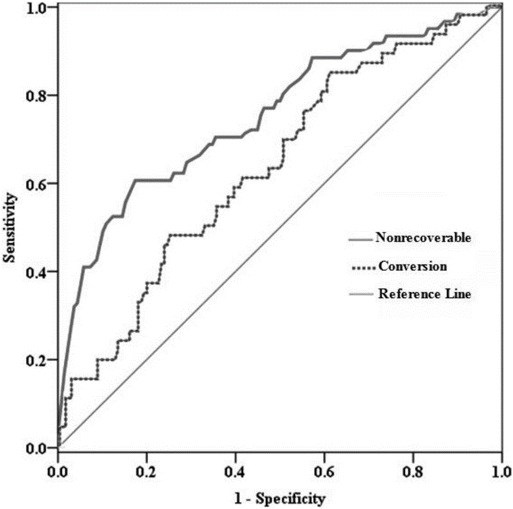 Method for assessing mental illness incidence risks for mental health help seekers in China