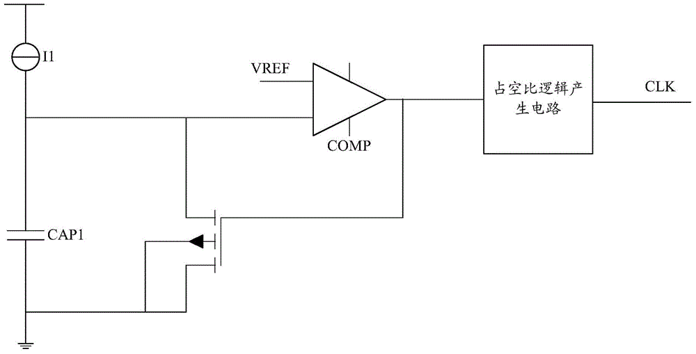 Oscillator circuit precisely controlled in duty ratio