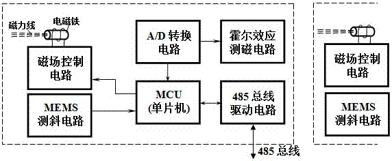 Geotechnical Deformation Measurement Method and Instrument System Based on Inclinometer and Hall Effect