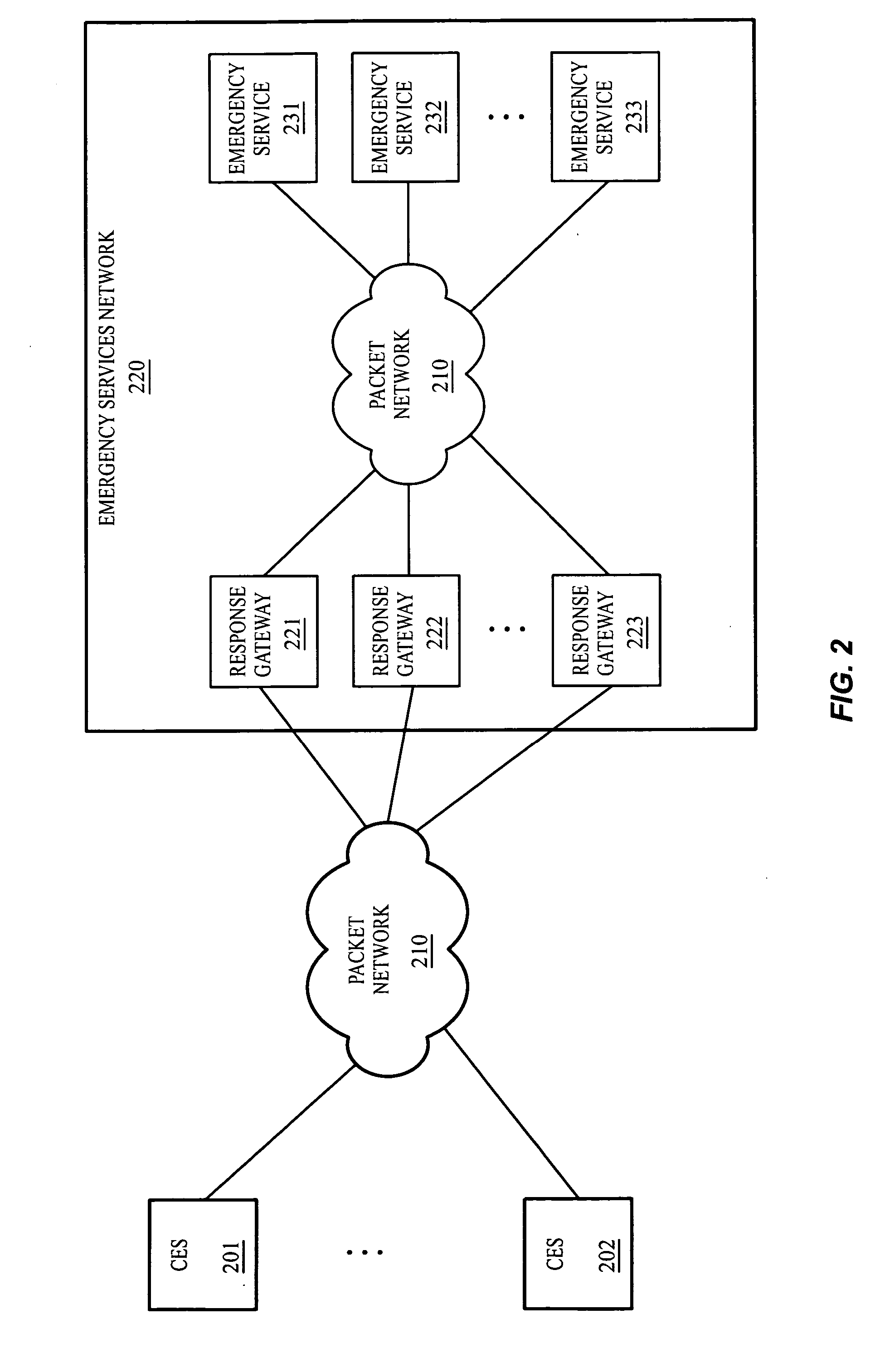 Communication network for providing emergency services