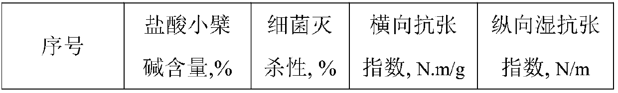 Kitchen paper prepared by regenerating and utilizing Qianjinfang medicine residue resources, and preparation method thereof