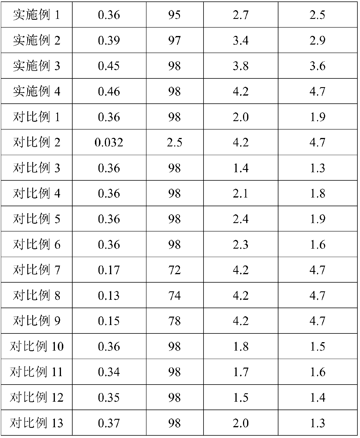 Kitchen paper prepared by regenerating and utilizing Qianjinfang medicine residue resources, and preparation method thereof