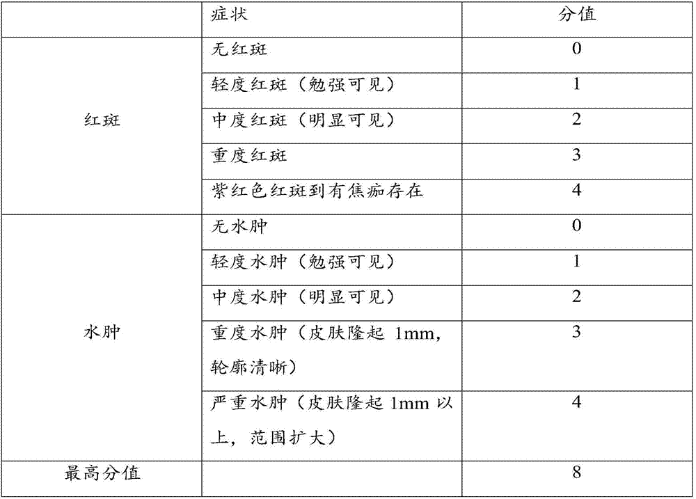 Compound camphor and menthol ointment and preparation method thereof