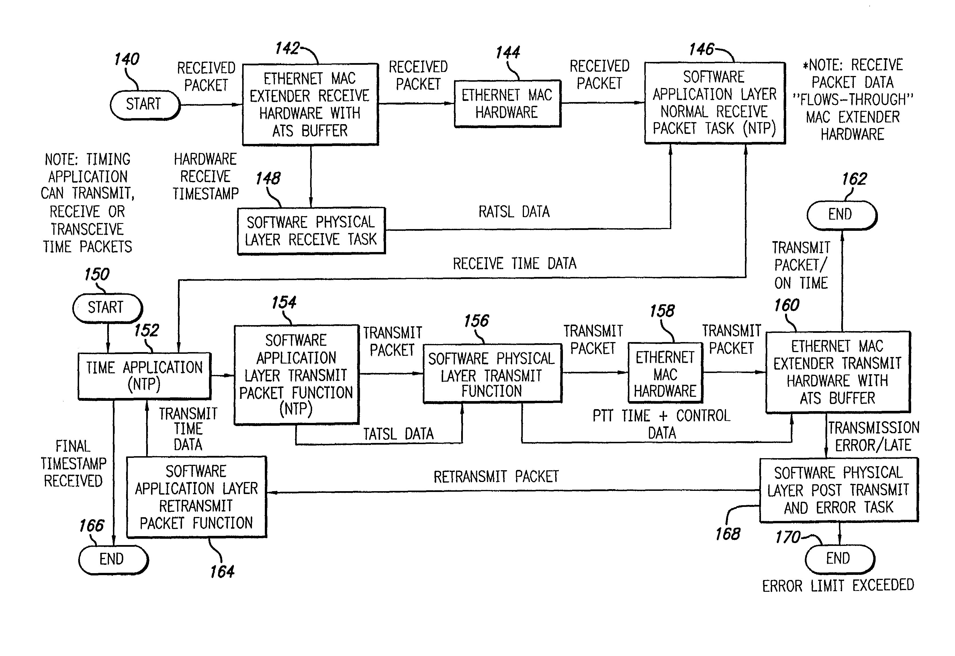 Precise network time transfer