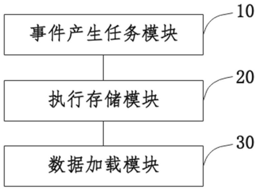 List loading method and system, electronic equipment and readable storage medium