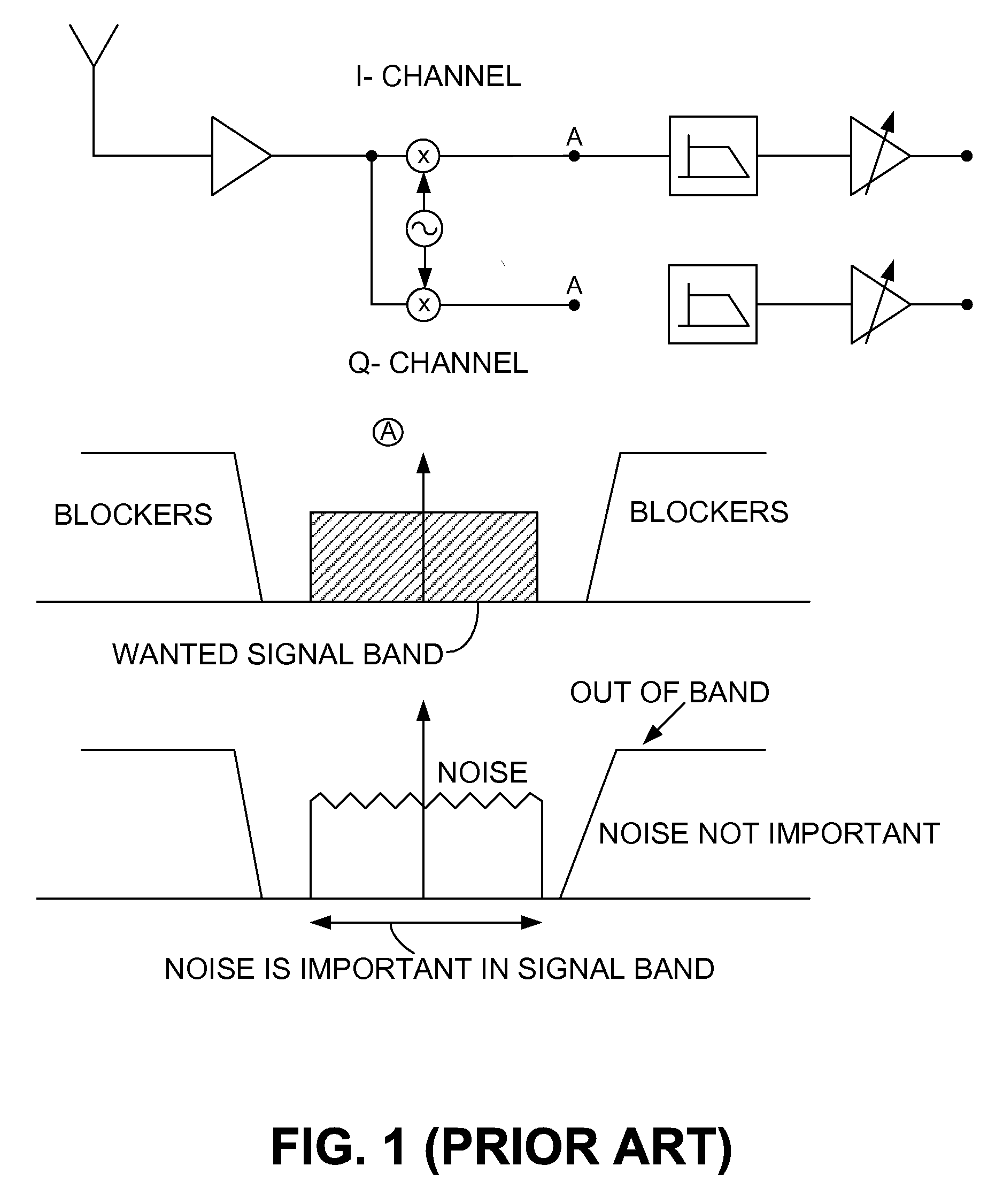 Optimized gain filtering technique with noise shaping