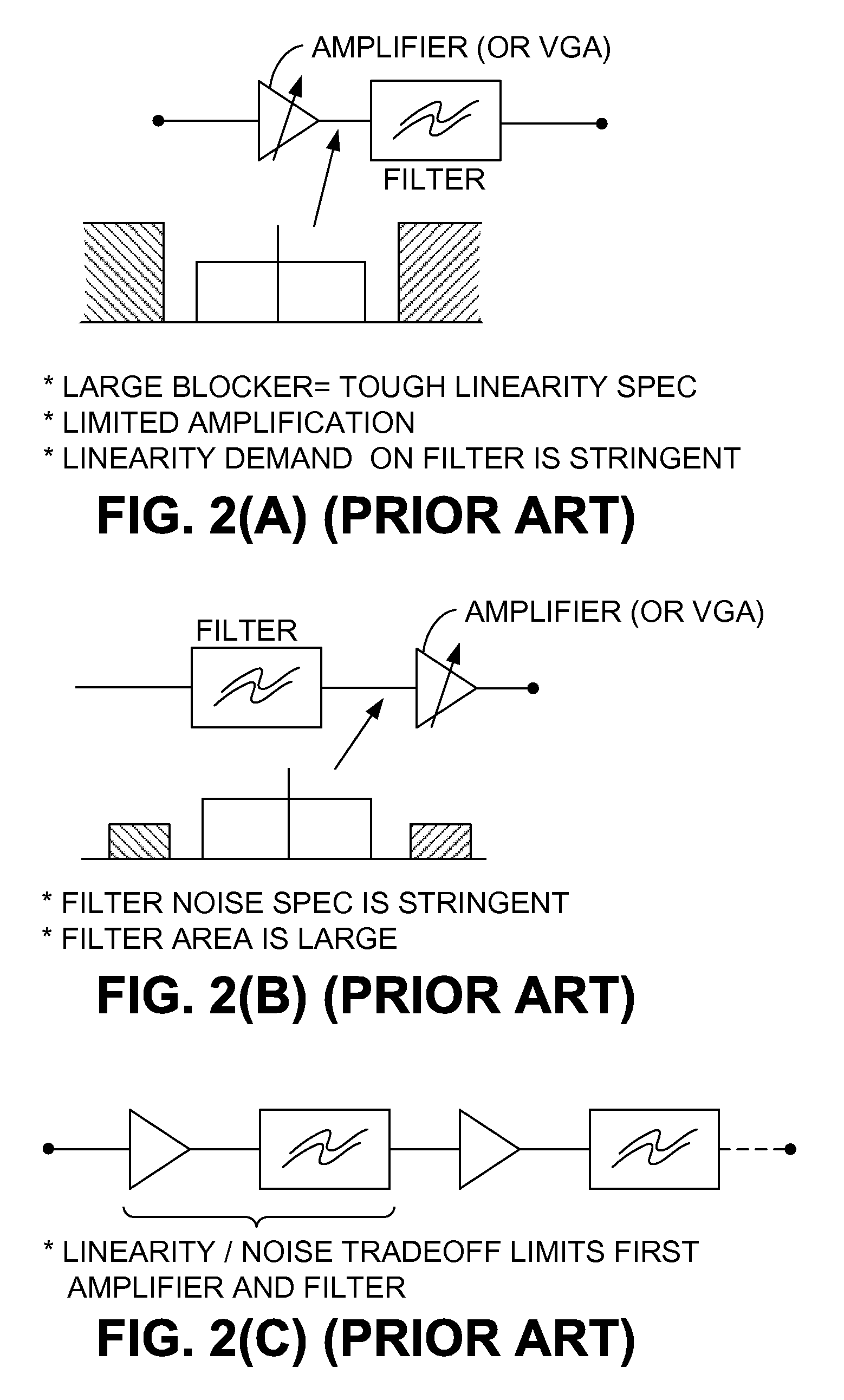 Optimized gain filtering technique with noise shaping