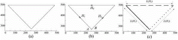 Hough transformation linear detection method based on dynamic threshold range