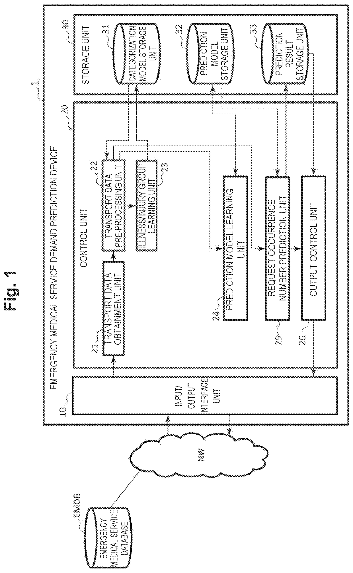 Emergency demand prediction device, emergency demand prediction method, and program