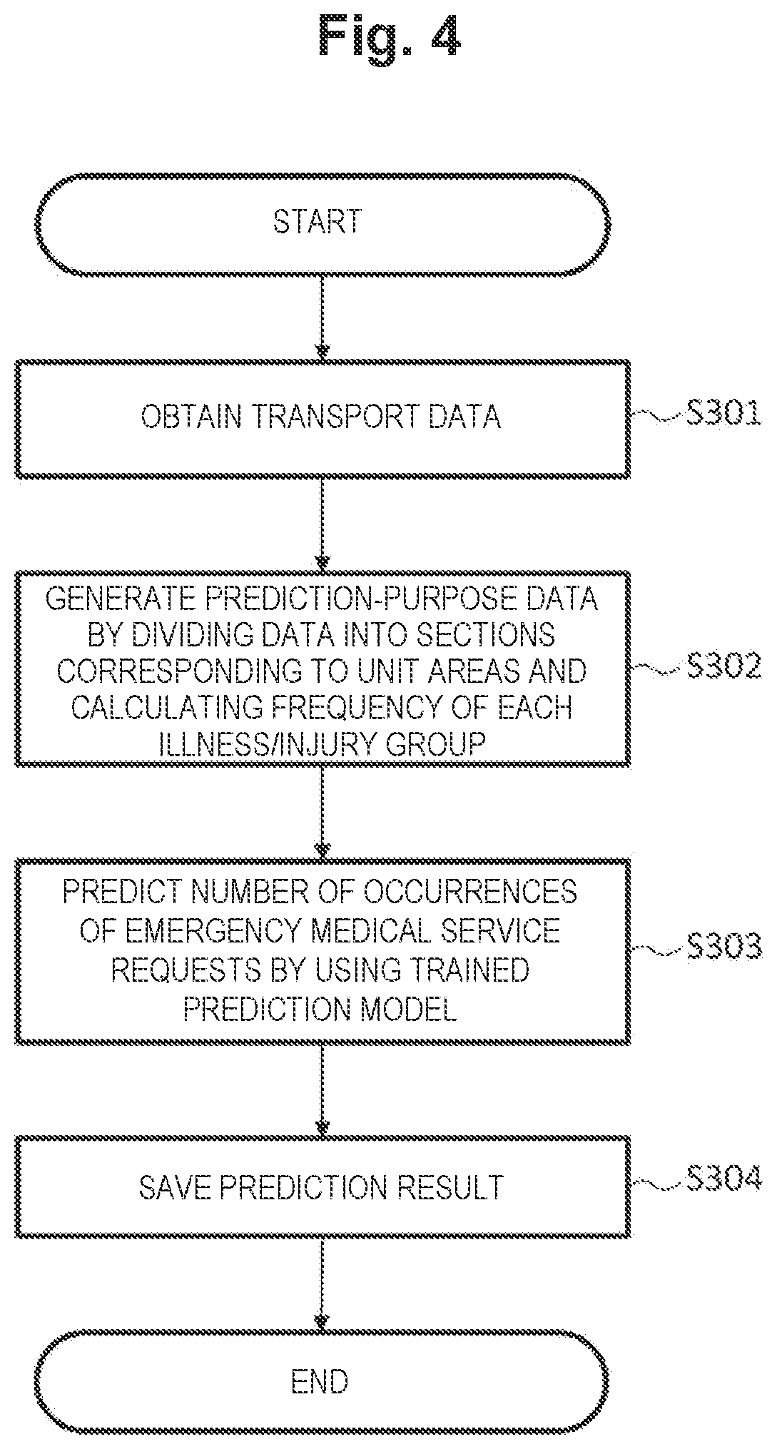 Emergency demand prediction device, emergency demand prediction method, and program