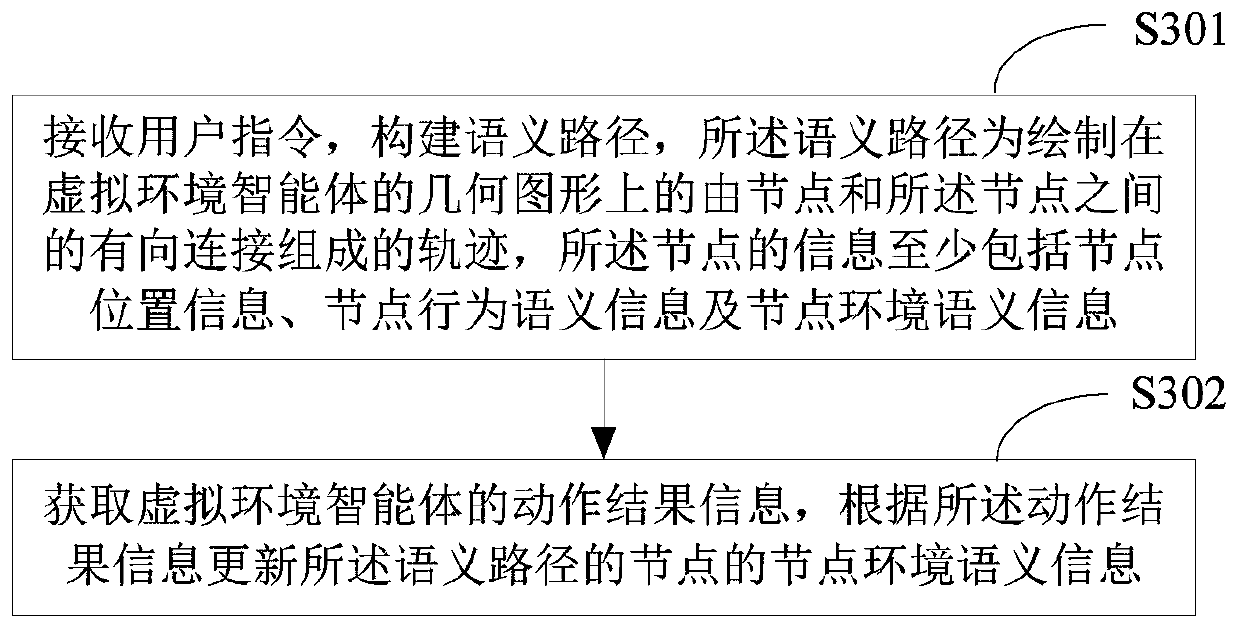 Virtual reality scene, interaction method thereof and terminal equipment