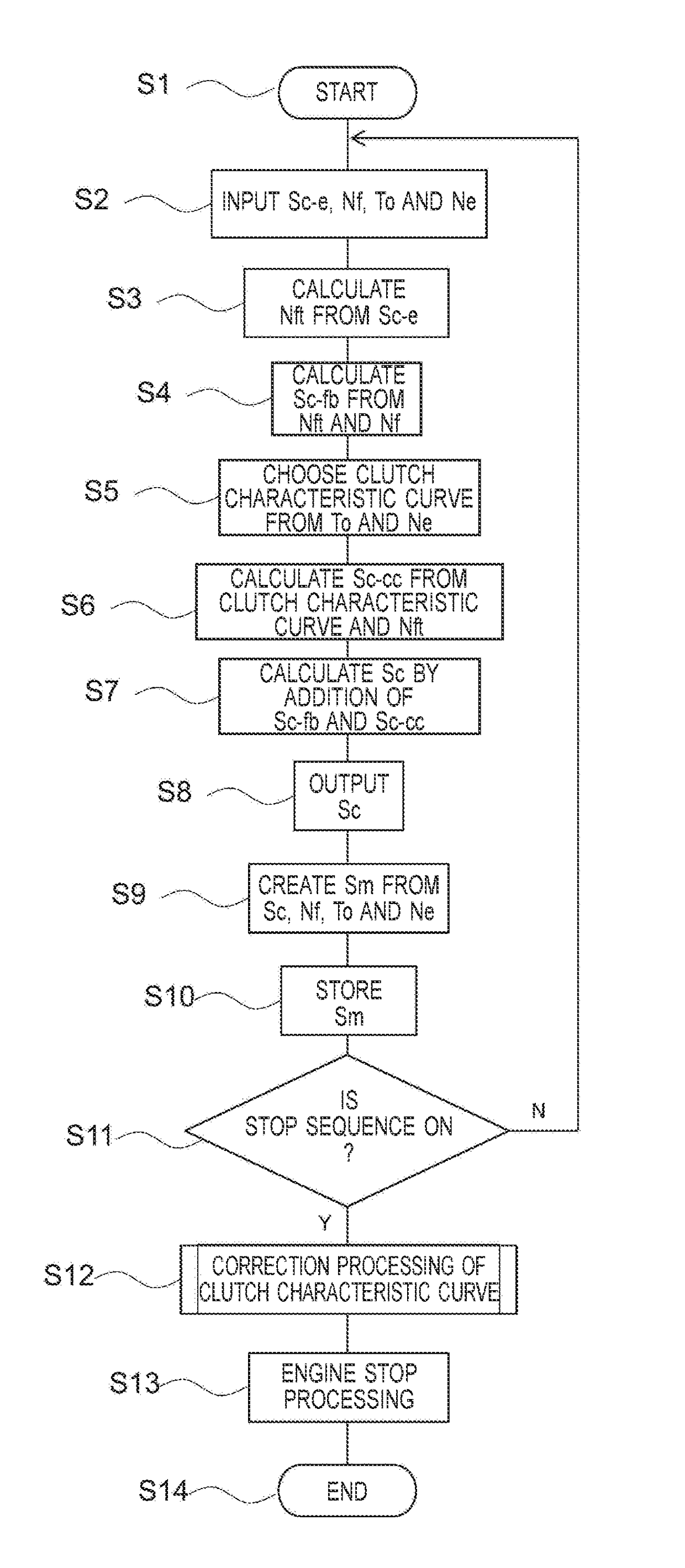 Clutch control device for work machine