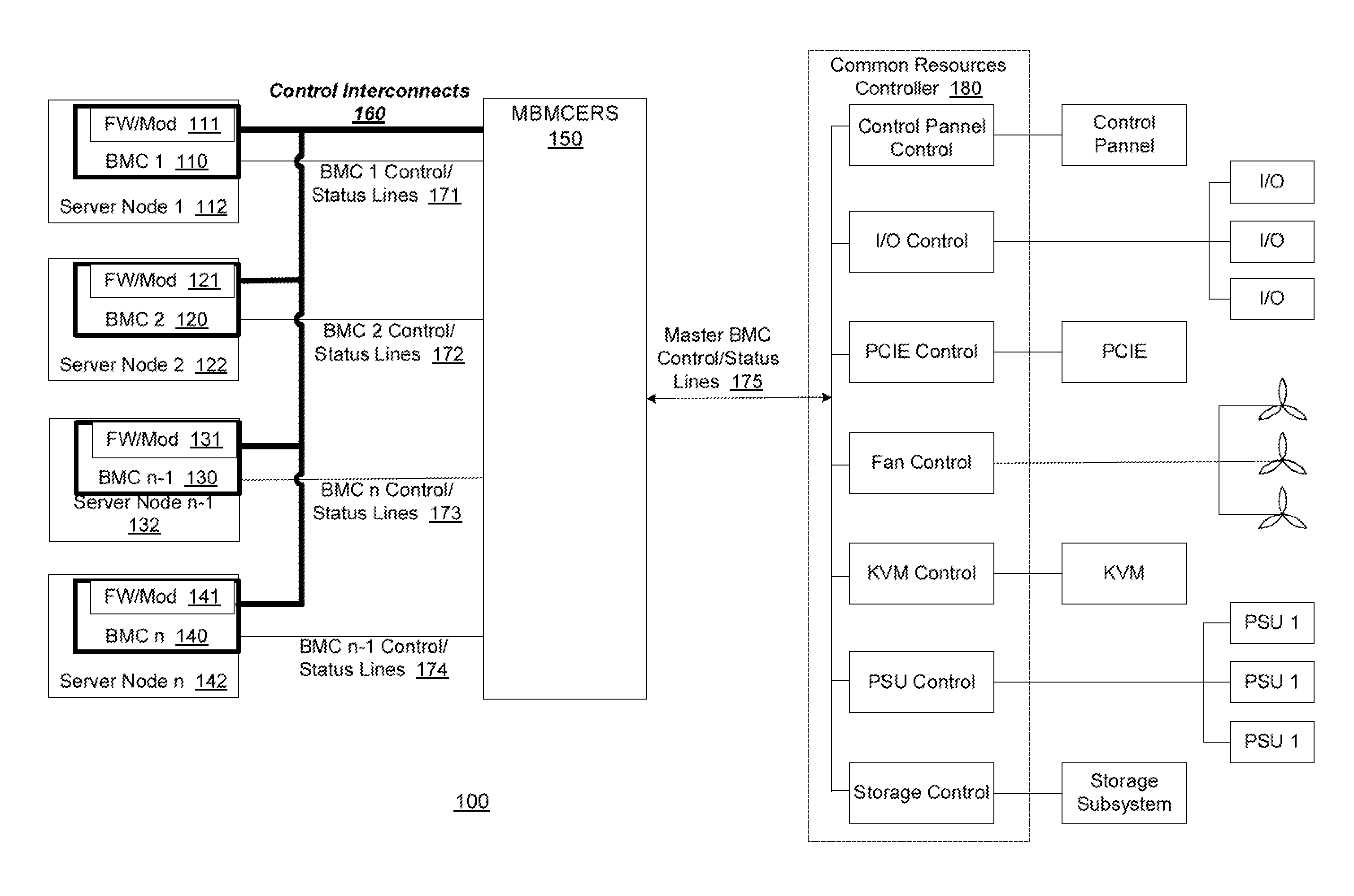 Master baseboard management controller election and replacement sub-system enabling decentralized resource management control