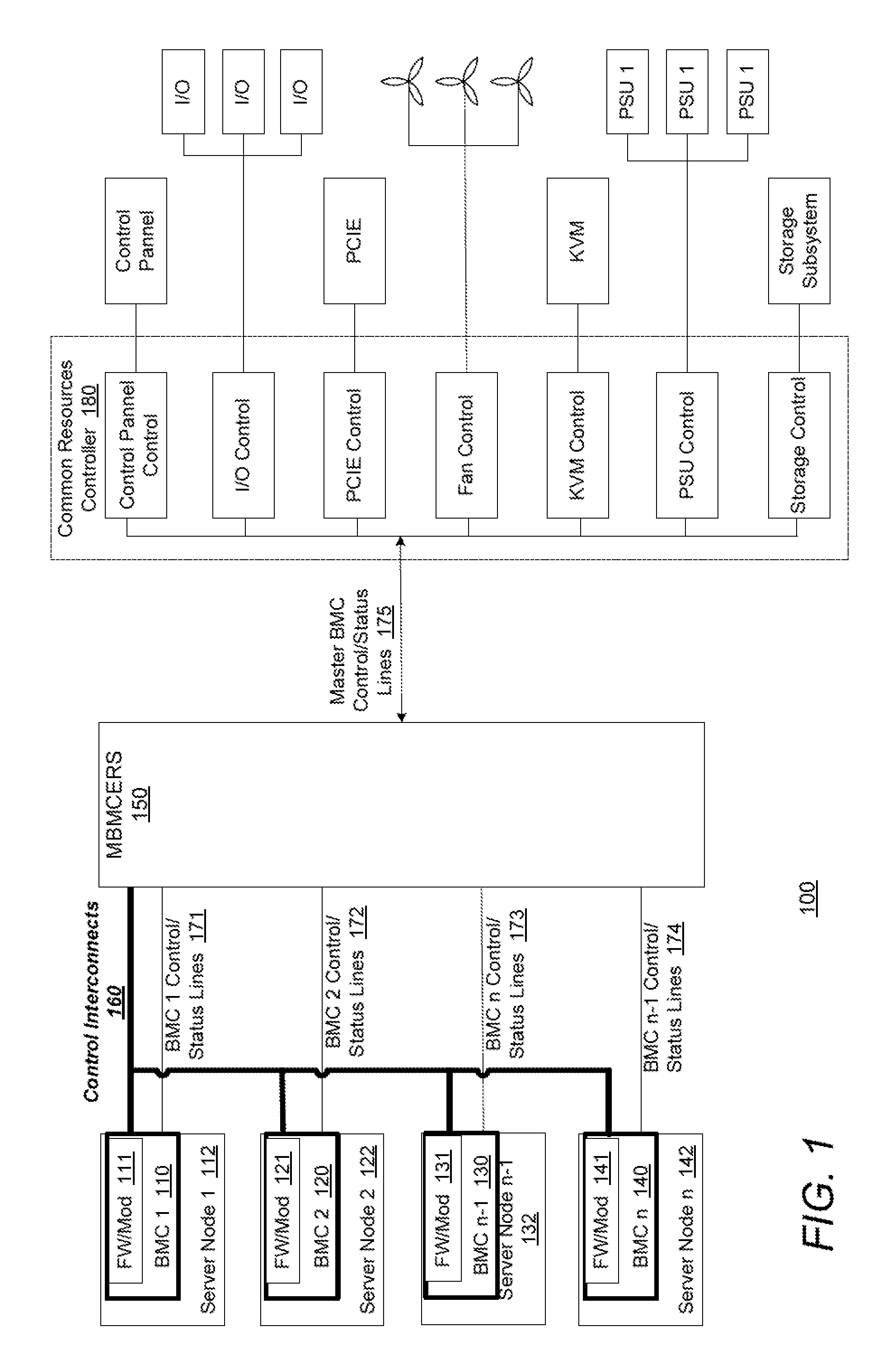 Master baseboard management controller election and replacement sub-system enabling decentralized resource management control