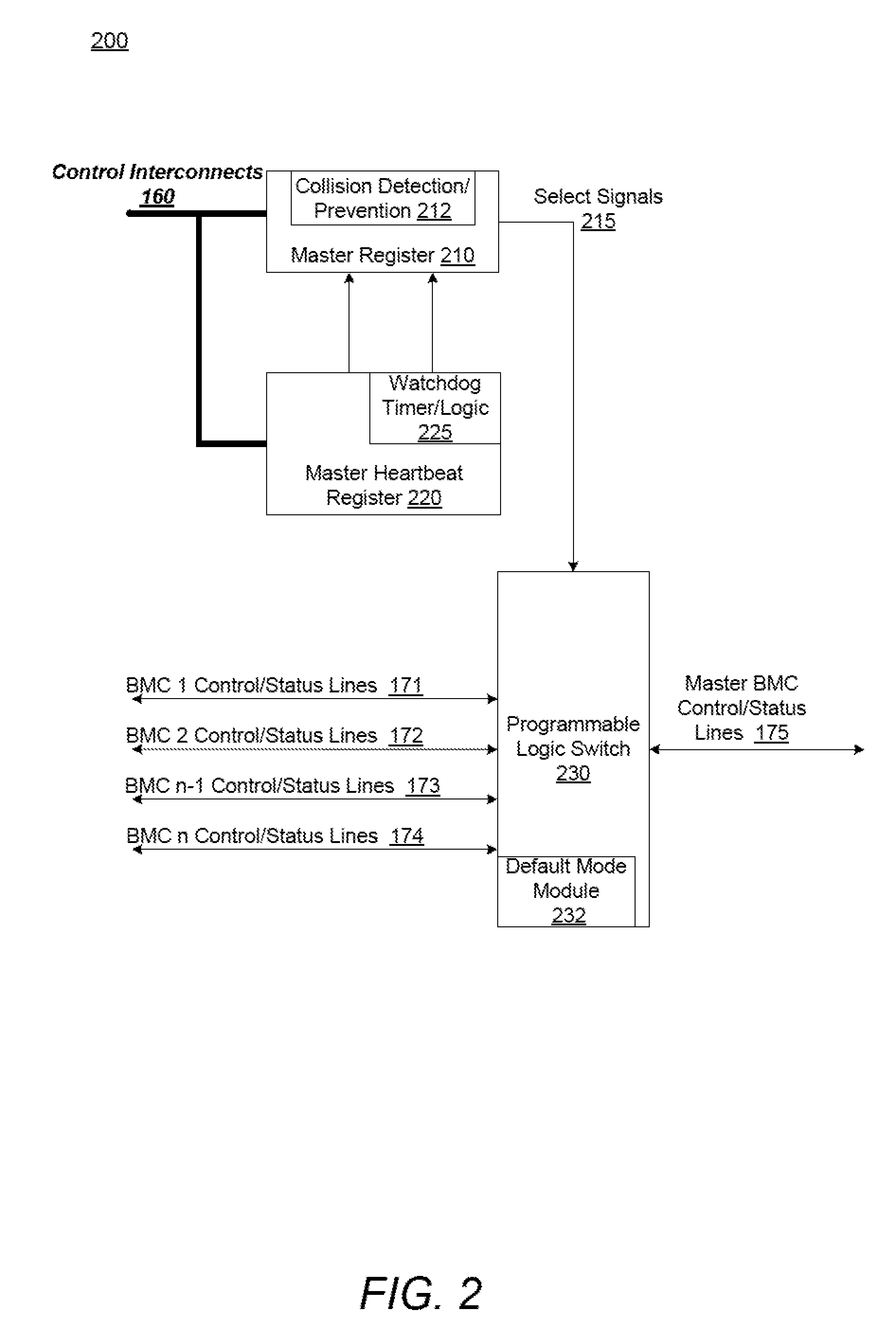 Master baseboard management controller election and replacement sub-system enabling decentralized resource management control