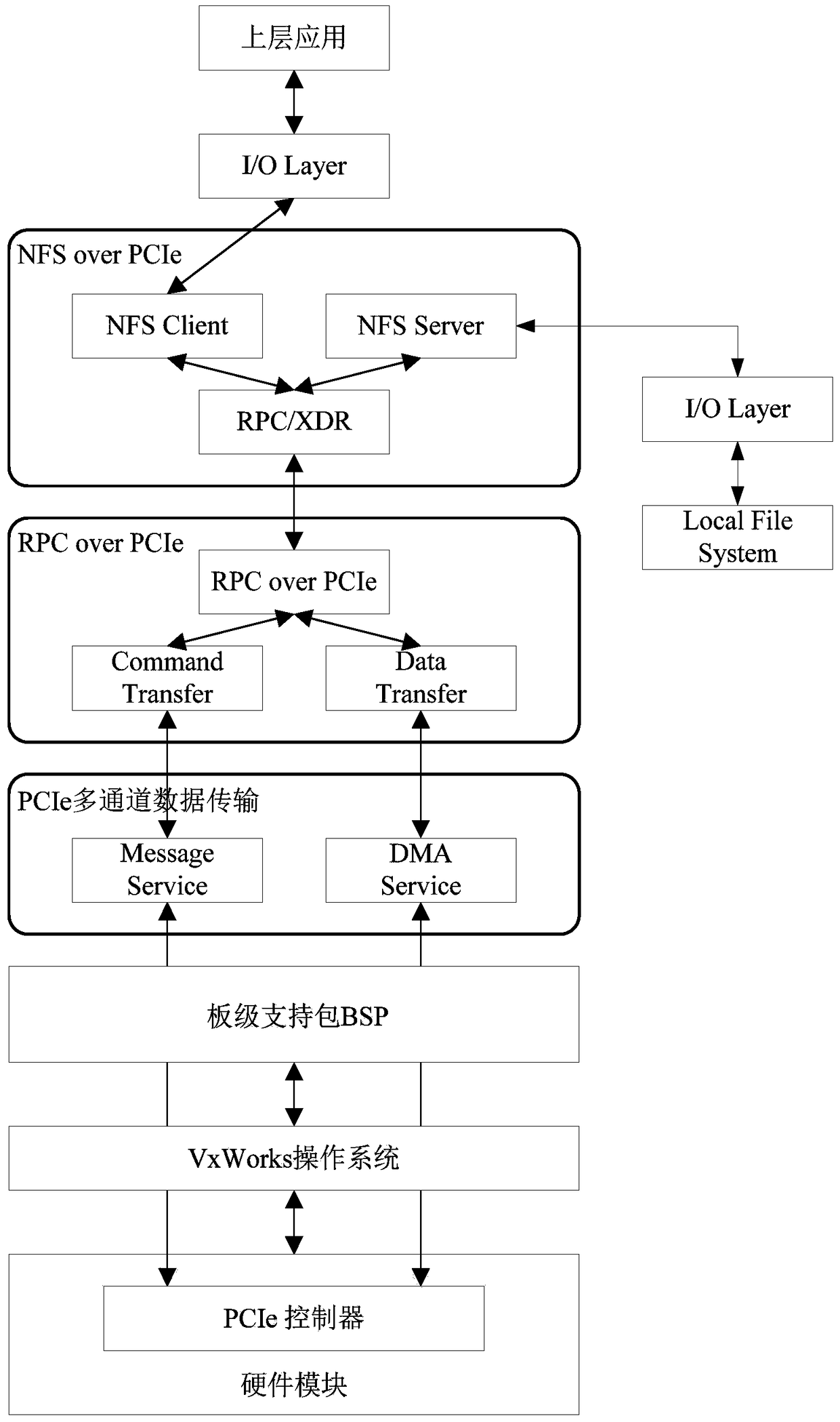 A PCIE-based network shared storage system and its storage method