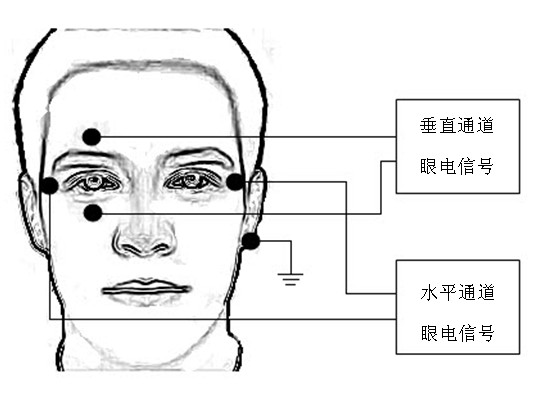 Method for identifying target object based on eye movement scanning