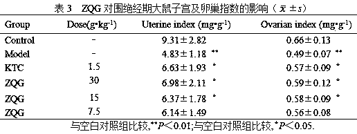 Traditional Chinese medicine compound preparation for preventing and treating climacteric syndrome and preparation method of traditional Chinese medicine compound preparation