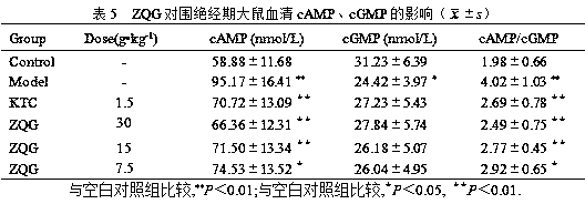 Traditional Chinese medicine compound preparation for preventing and treating climacteric syndrome and preparation method of traditional Chinese medicine compound preparation