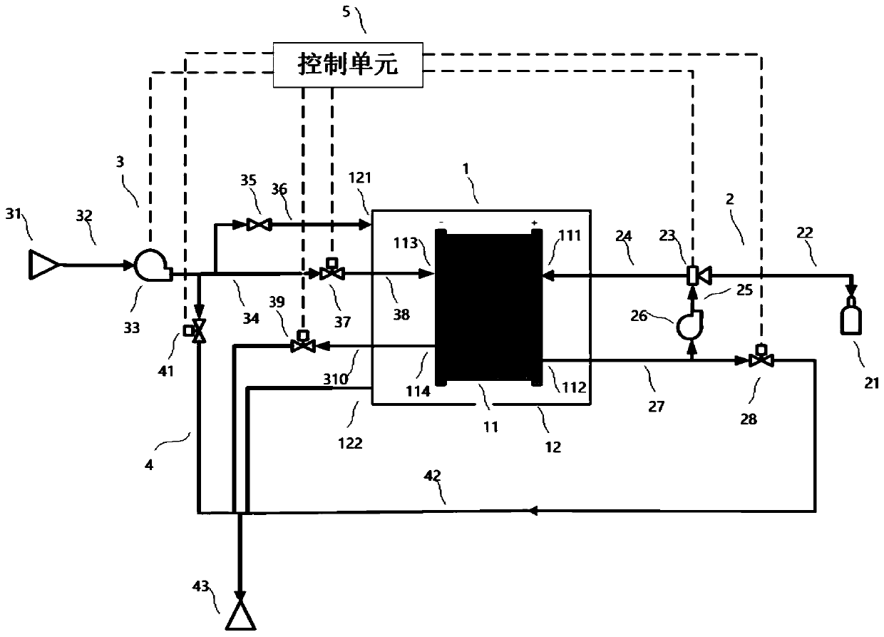 Start-up preparation method for fuel cell system