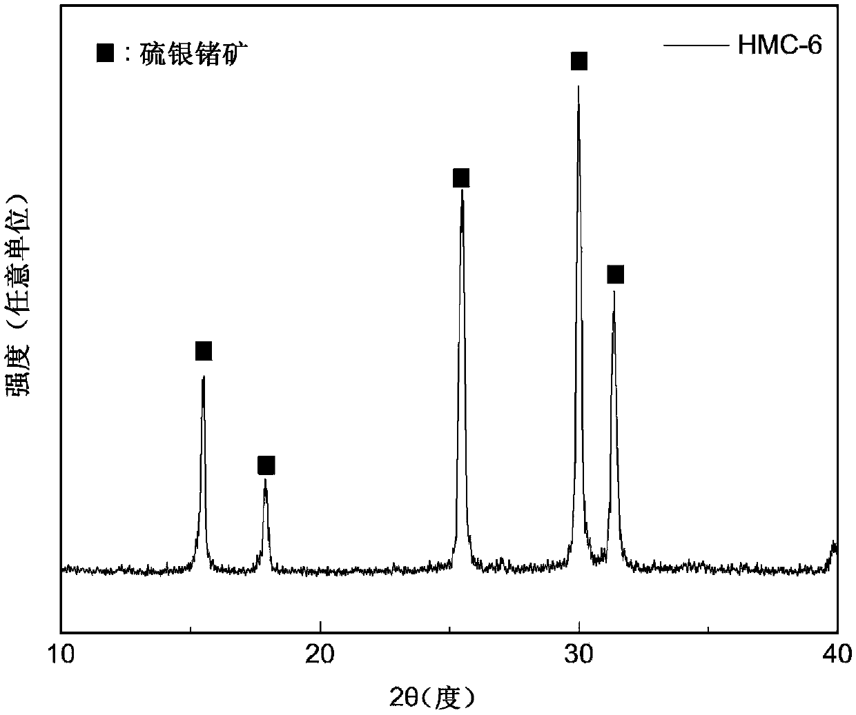 Solid electrolyte for all-solid battery and method of preparing same