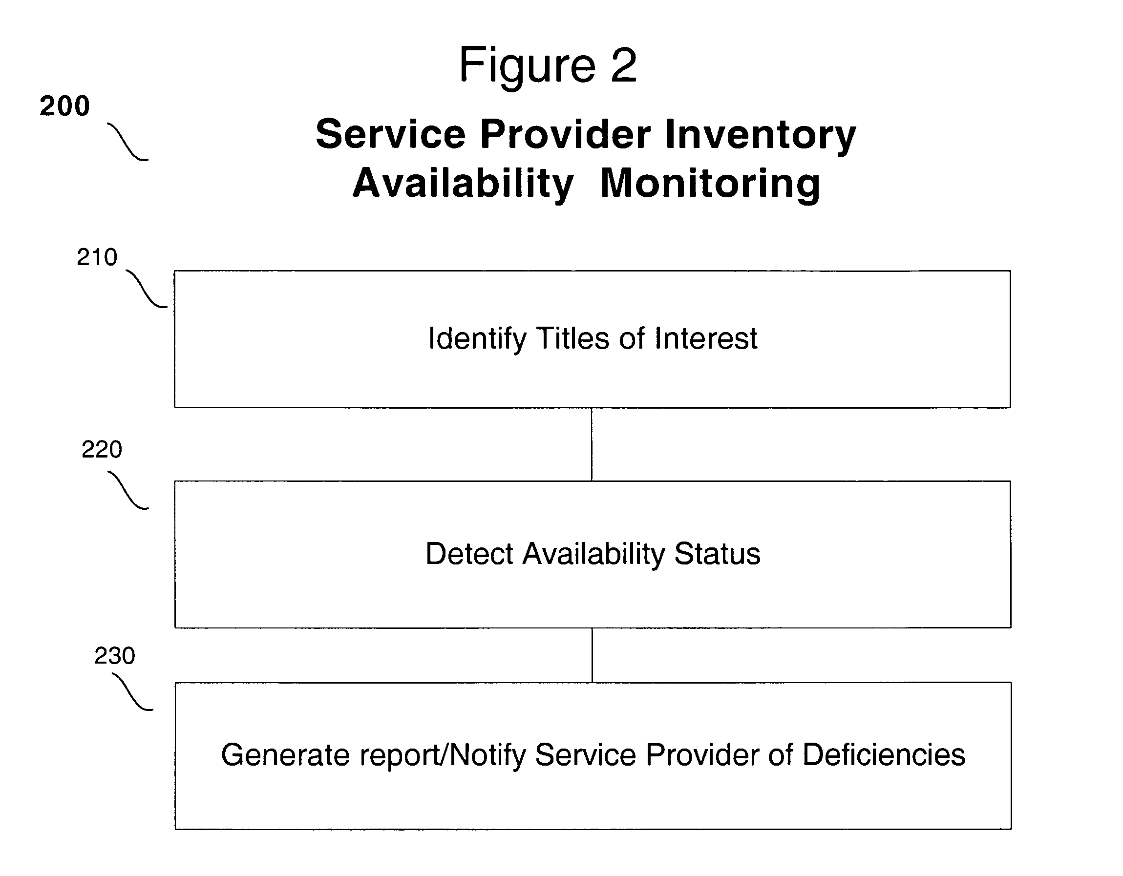 Method of evaluating learning rate of recommender systems