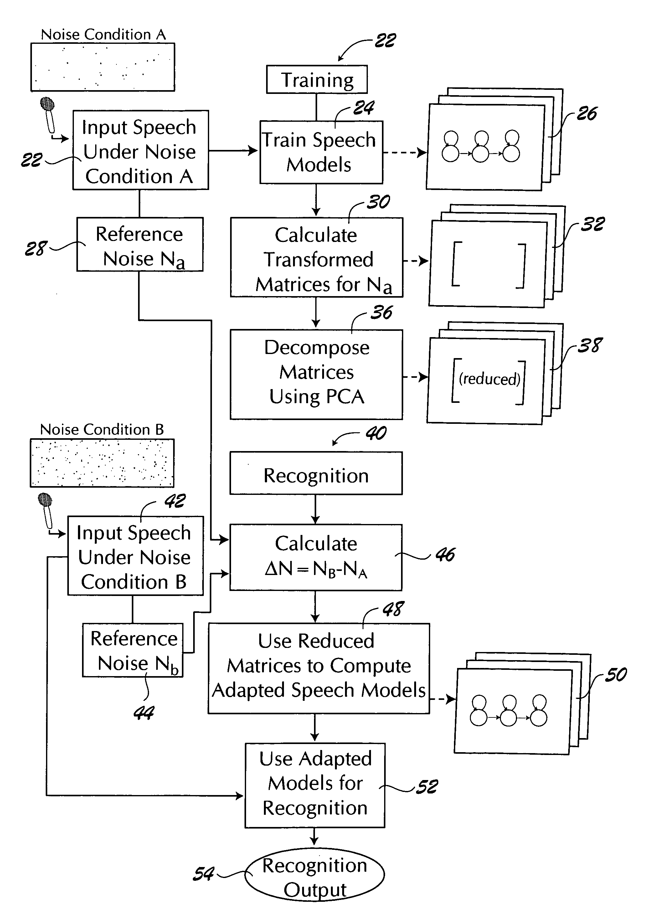 Method and apparatus for feature domain joint channel and additive noise compensation