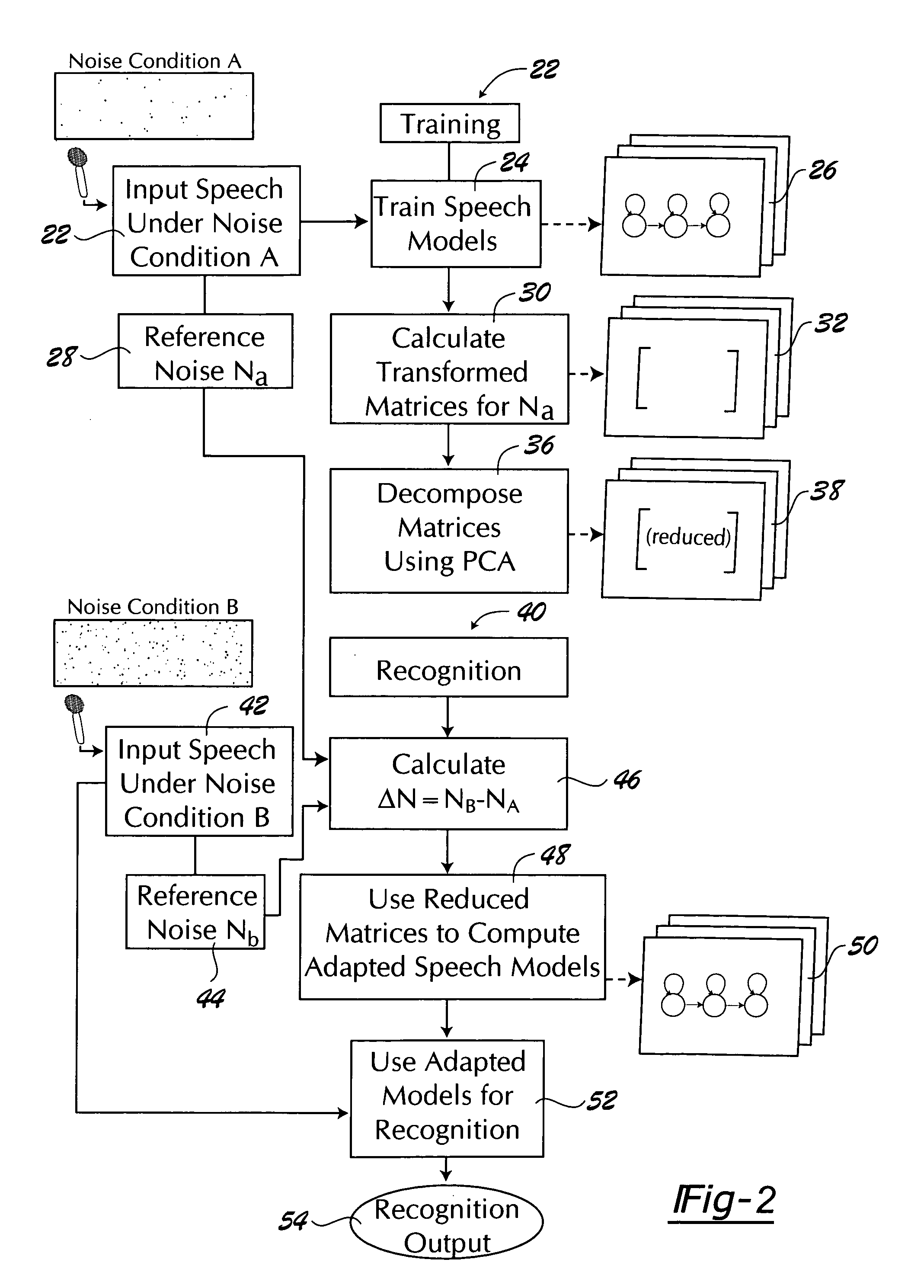 Method and apparatus for feature domain joint channel and additive noise compensation