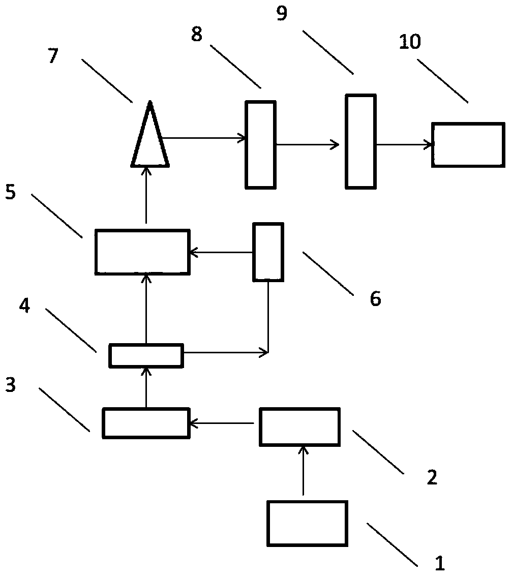 High-sensitivity molecular potential analyzer