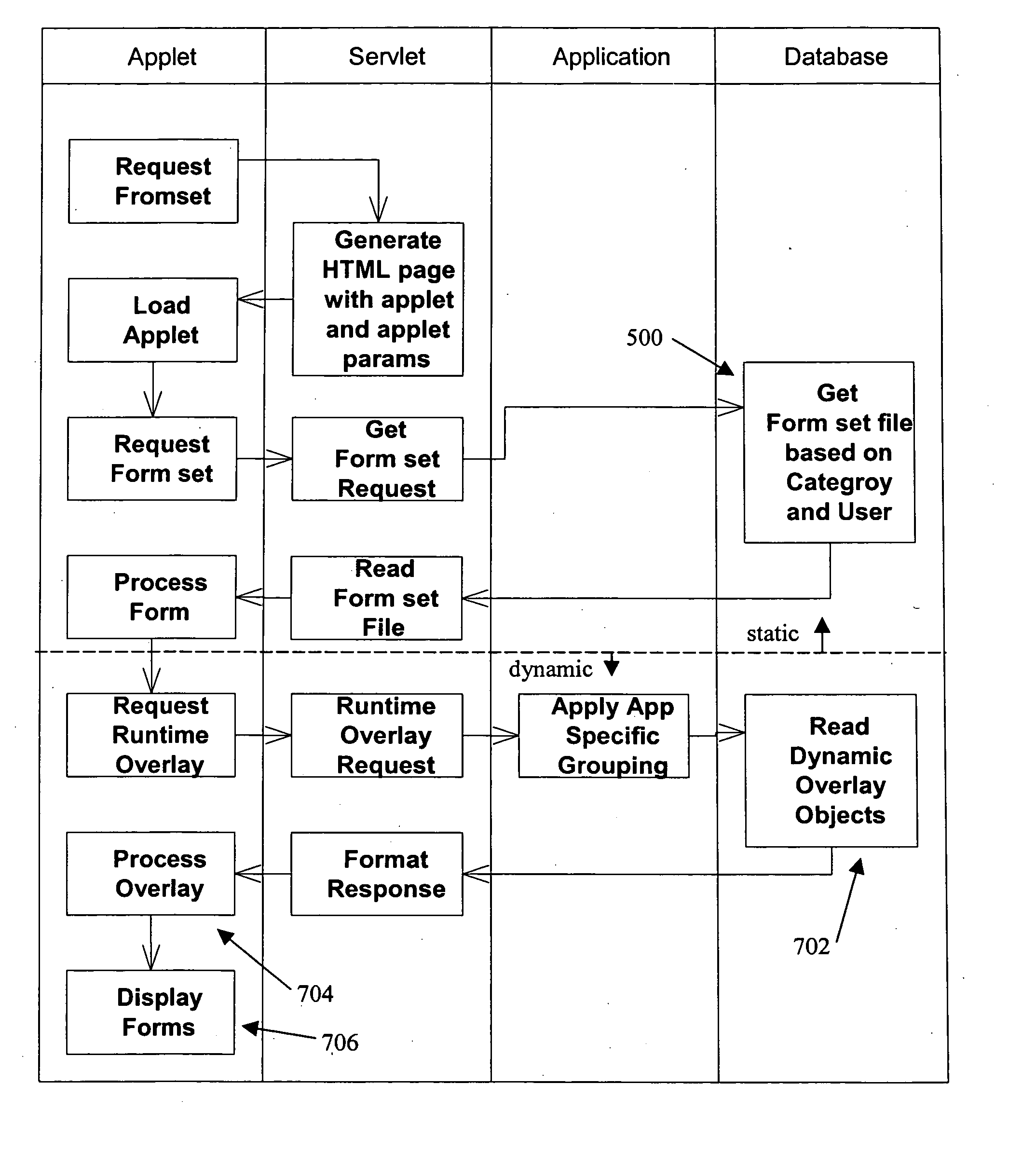 System and method for providing forms on a user interface