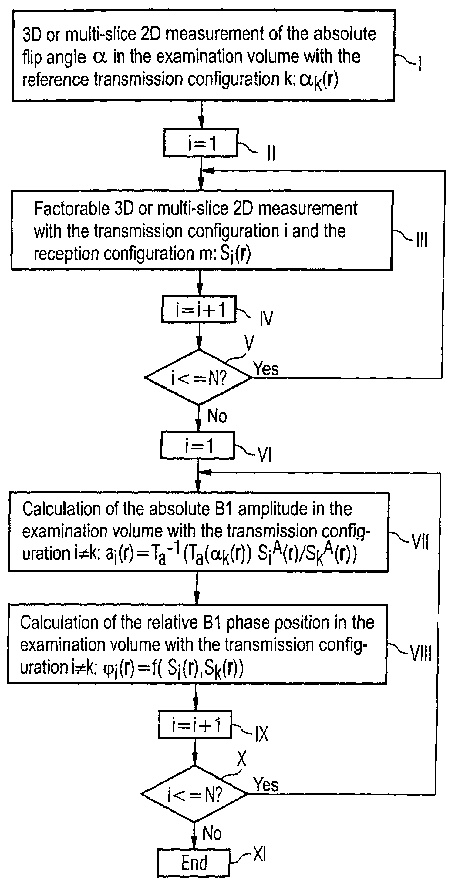 Method and magnetic resonance system for determining the flip angle distribution in a volume of an examination subject