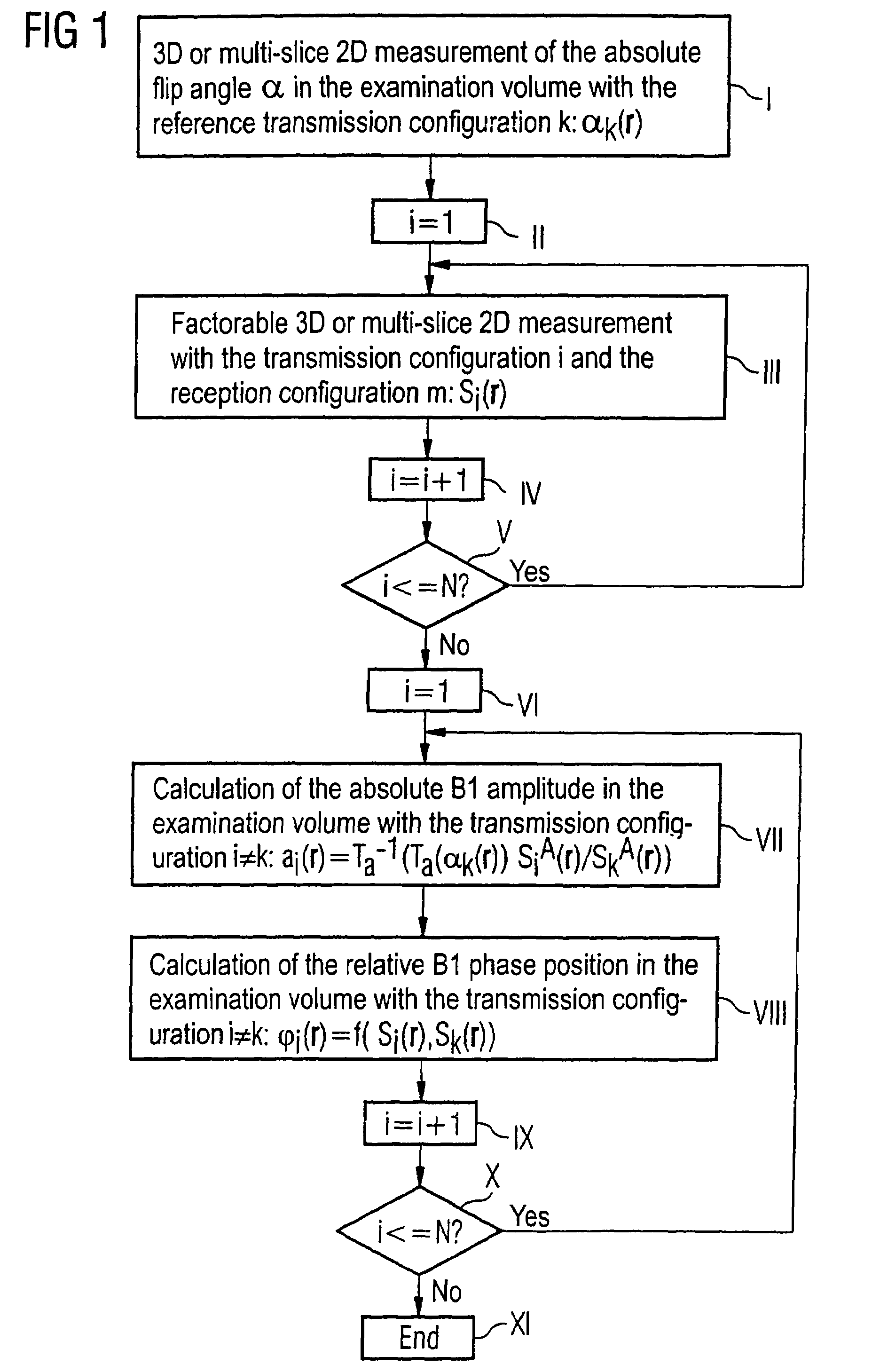 Method and magnetic resonance system for determining the flip angle distribution in a volume of an examination subject