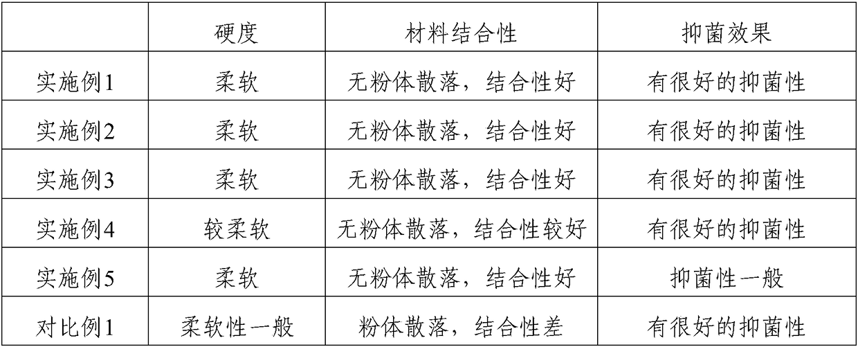 A composition for treating dry socket and its preparation method