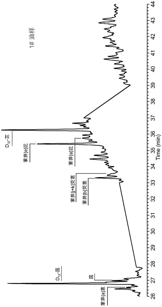 Analysis method of polycyclic aromatic hydrocarbon content and application thereof