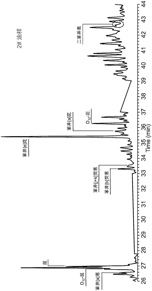 Analysis method of polycyclic aromatic hydrocarbon content and application thereof