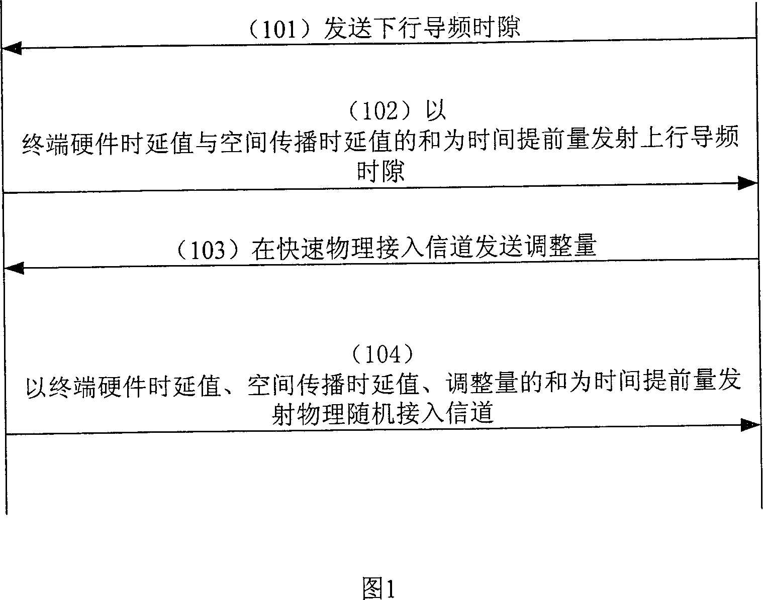 Method for improving up synchronous transmission accuracy in TD SCDMA