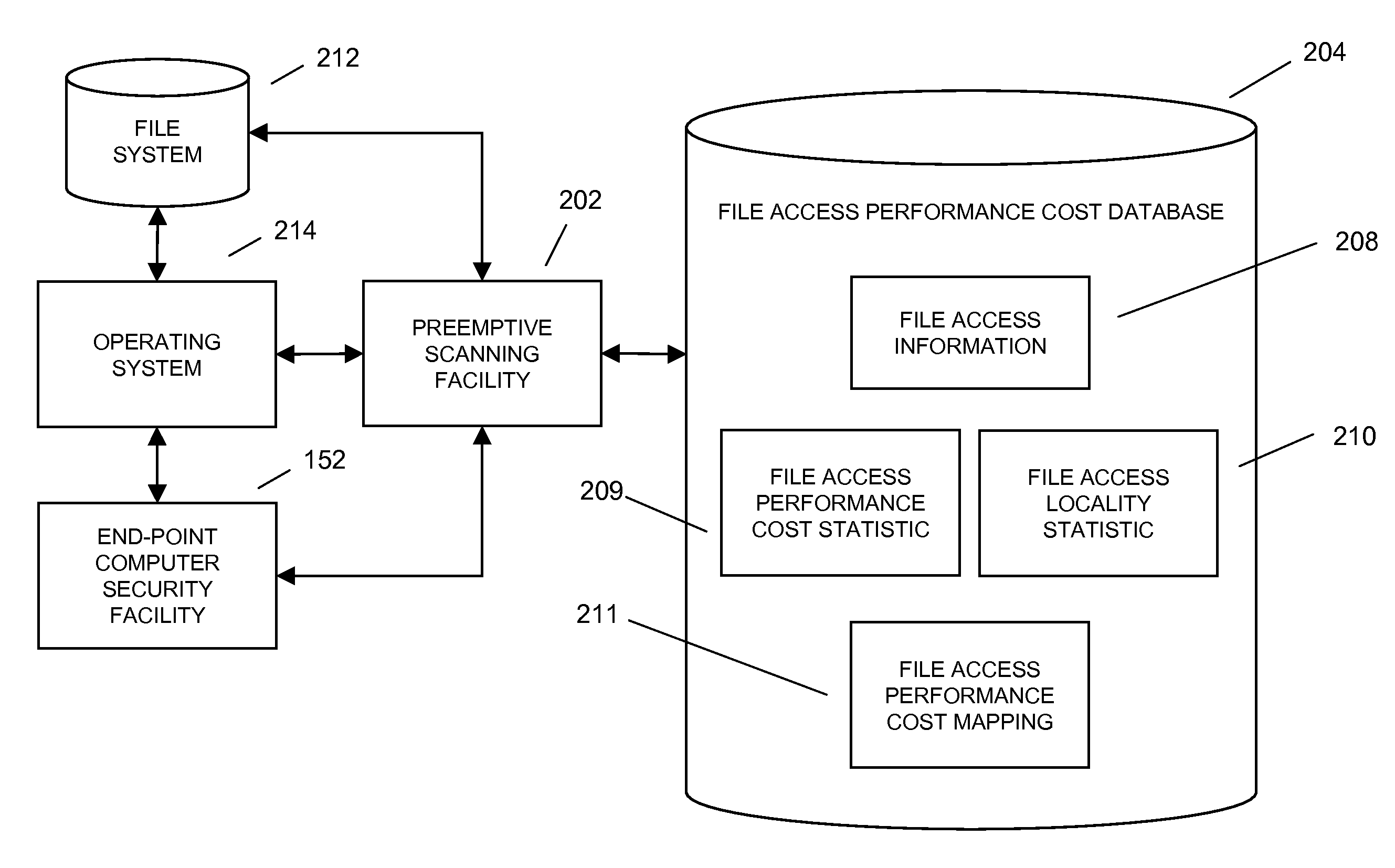 Method and system for preemptive scanning of computer files