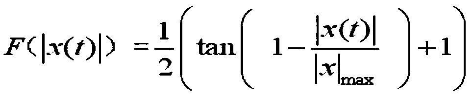 A system for managing electric vehicle batteries using a computer