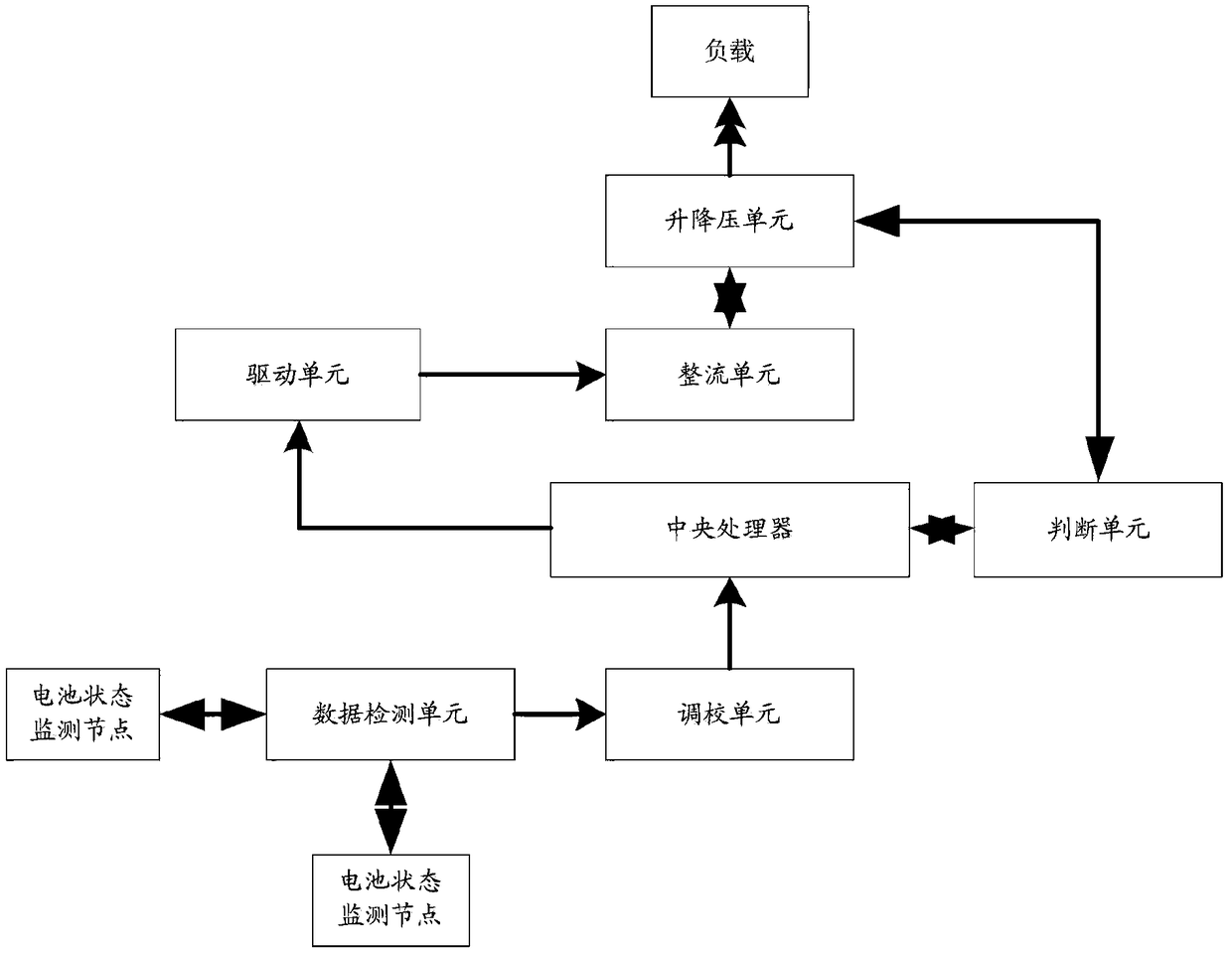 A system for managing electric vehicle batteries using a computer