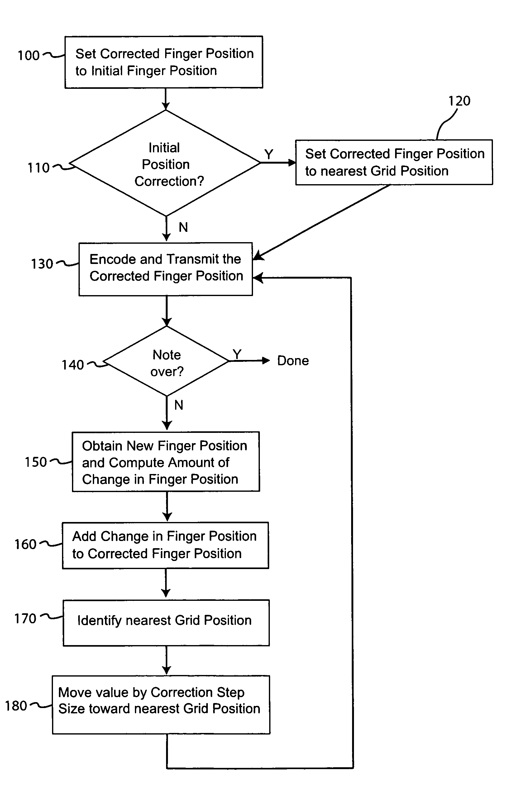 Position correction for an electronic musical instrument